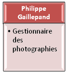 Philippe Gaillepand
